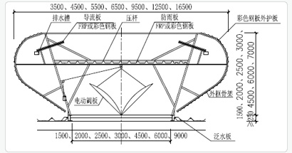 壓桿式通風排煙天窗