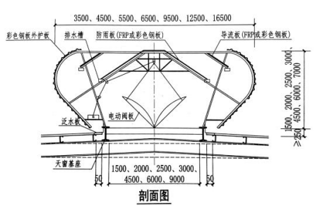 HTTC5型屋脊通風氣樓