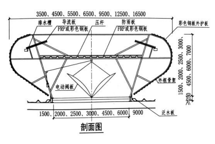 HTTC4型壓桿式弧線型通風天窗