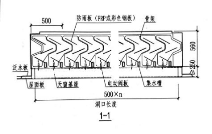 HTTC1型并列風道式采光、排煙、薄型通風天窗